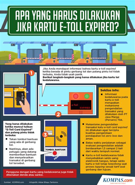 E-toll di iPhone di Indonesia