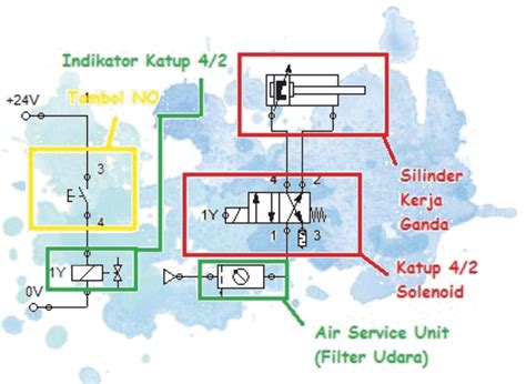 Rangkaian Elektro-Pneumatik 1 Silinder: Pengantar dan Prinsip Kerja