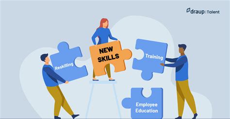 Employee Education and Training