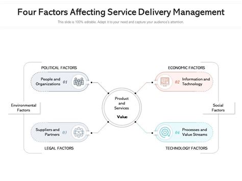 Factors Affecting Fax Delivery Time