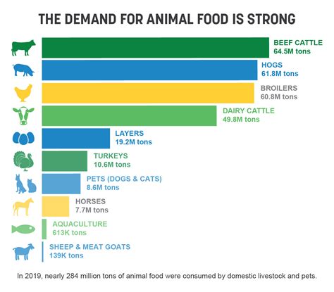 Farm Animal Food Supply Cost