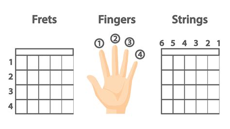finger position guitar