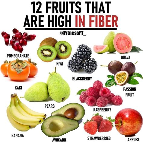 Fruits and Vegetables Fiber Rich Foods