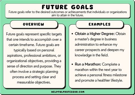 future plans and goals