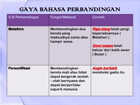 Gaya Bahasa Indonesia