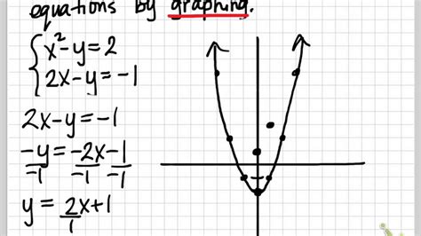 Graphing Nonlinear Equations