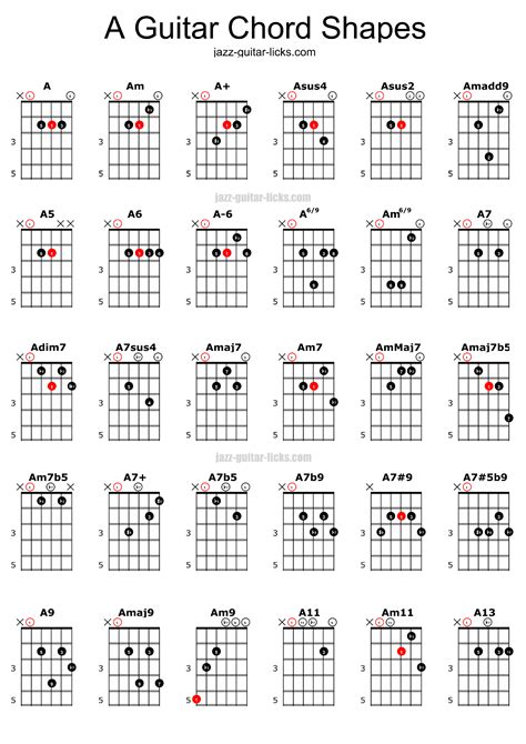 guitar chord