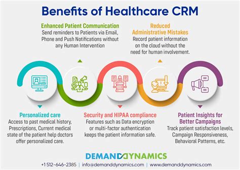 healthcare CRM