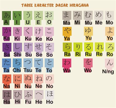 Hiragana Dasar