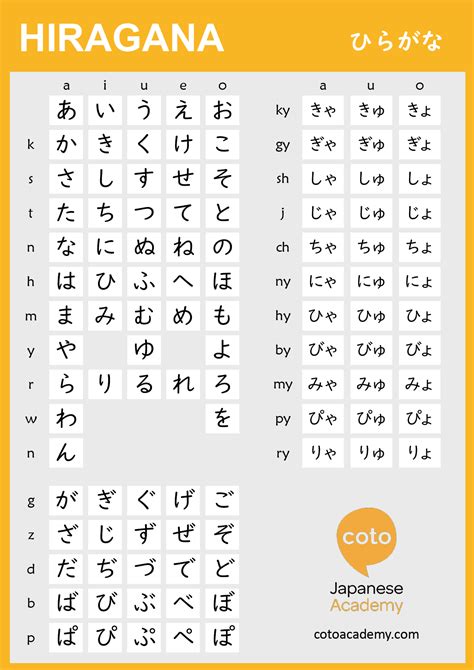 hiragana in japanese