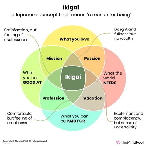 Ikigai dalam budaya Jepang