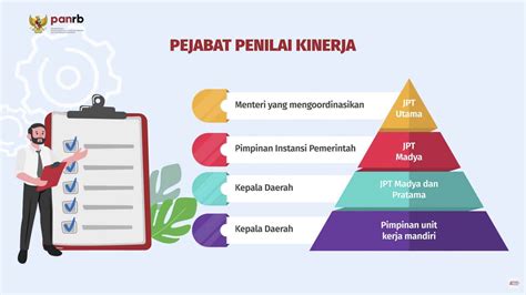 implementasi penilaian indonesia