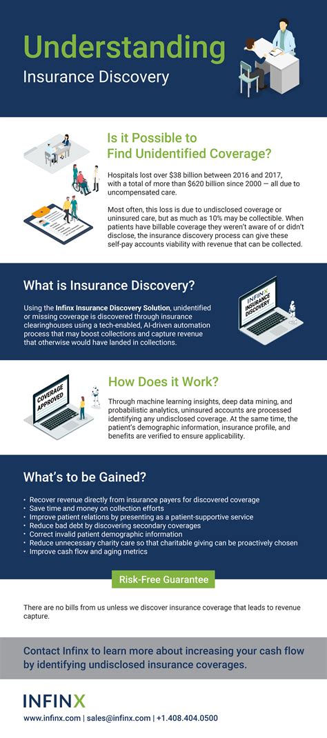 insurance discovery