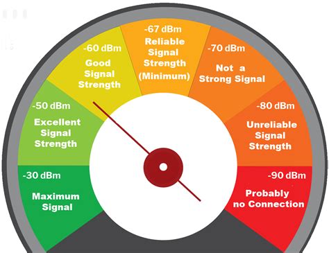 internet signal