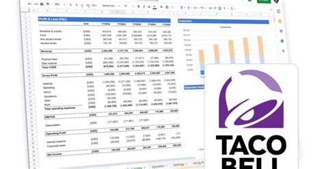 Investment Requirements for Taco Bell Franchises