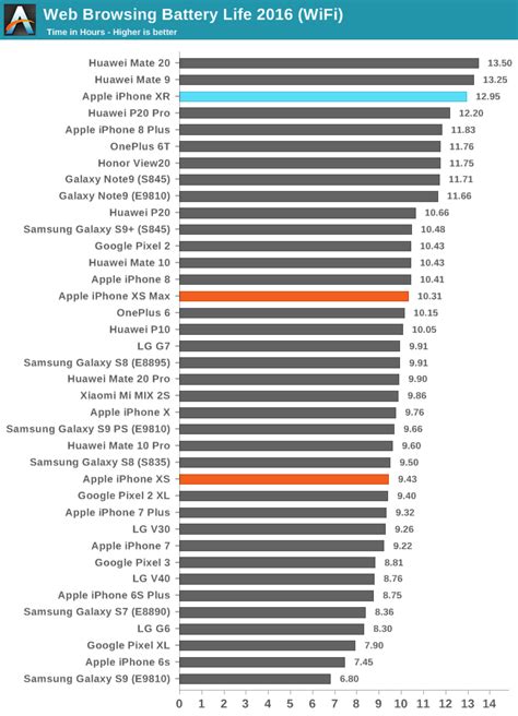 Durasi pemakaian baterai iPhone XR