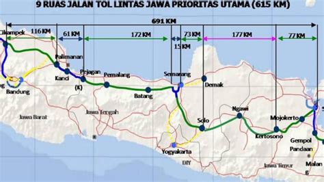Jalan Tol Trans-Jawa