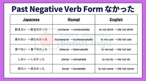 japanese negative form