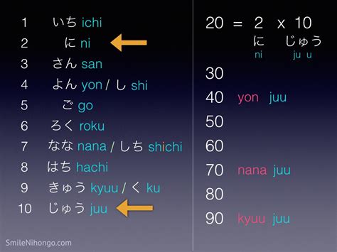 Angka 21-99 dalam Bahasa Jepang