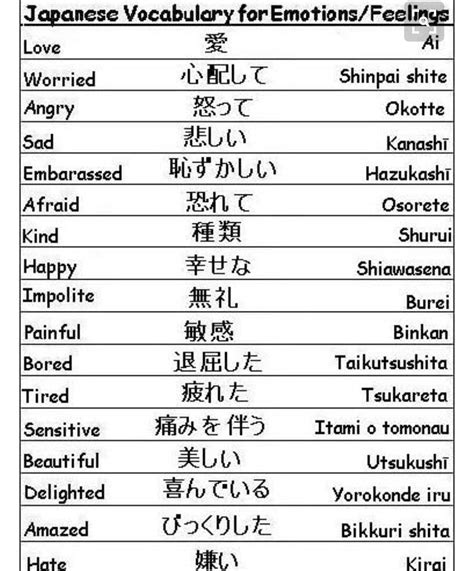 Japanese words