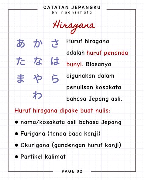 jenis-jenis huruf jepang kecil