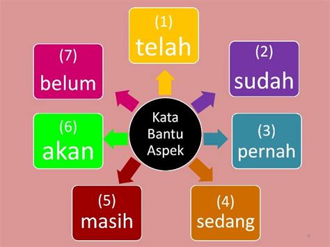 Jenis-Jenis Kata Bantu di Indonesia