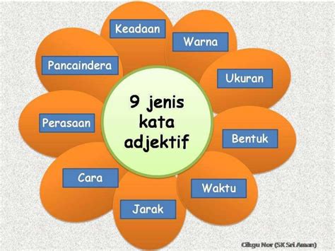 jenis-kata-sifat