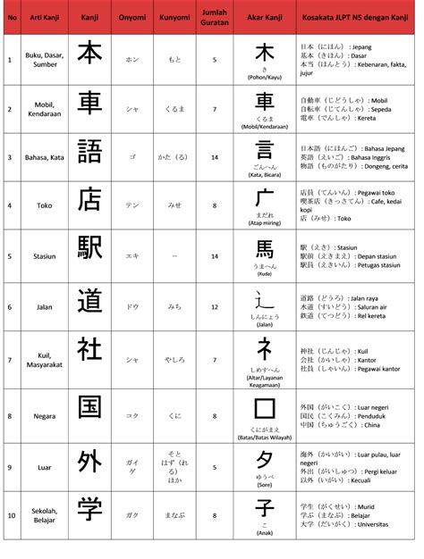 Kanji untuk Benda