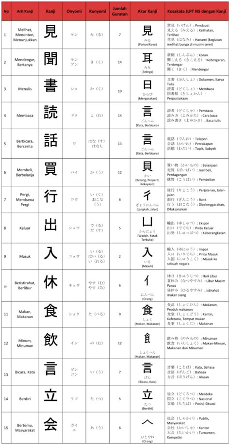 Kanji Dasar Suku Kata