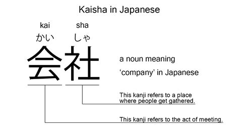 kanji kaisha in Indonesia