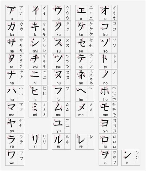 Karakteristik Aksara Jepang