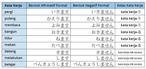 kata kerja kedua makan dalam bahasa jepang