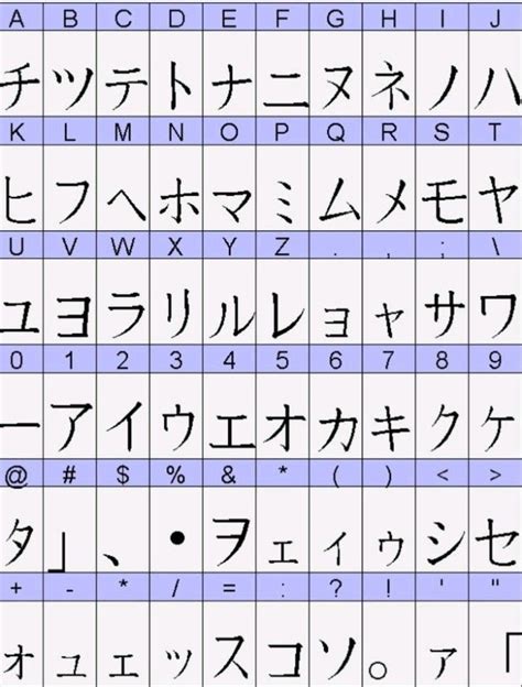 Sketsa Katakana