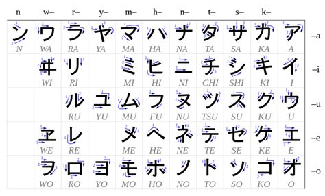 Huruf Katakana
