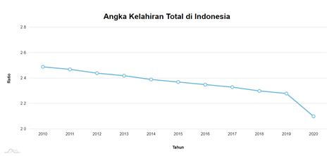 tempat dan tanggal lahir