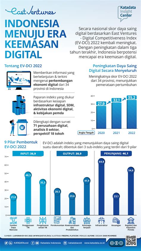 Kesenjangan Digital Indonesia
