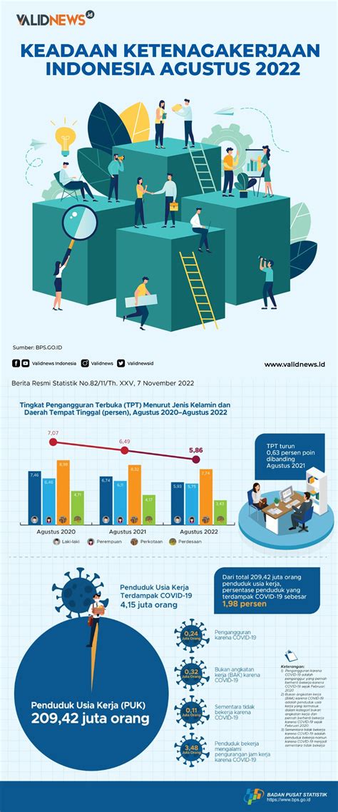 Peran Pendidikan dalam Menyiapkan Mahasiswa sebagai Anggota Ketenagakerjaan di Indonesia