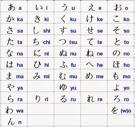 keunikan huruf hiragana