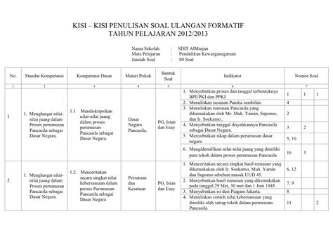 Rajin Berlatih dengan Kisi-Kisi Soal