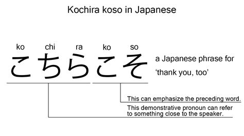 Kochirakoso dalam bahasa Jepang