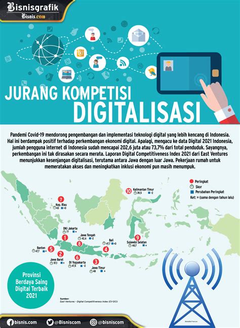 komunikasi digital indonesia
