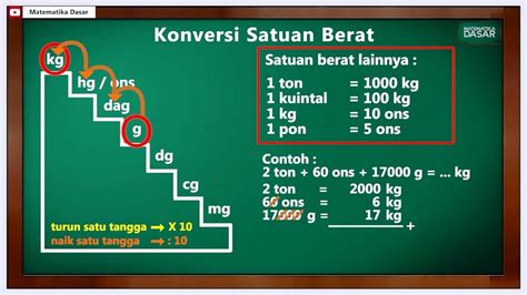 Konversi Satuan Kilo ke Kuintal