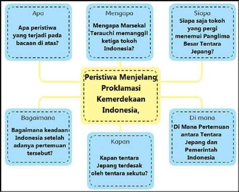 Kunci Jawaban Tema 6 Kelas 2 Halaman 33