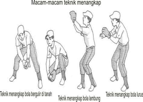 Latihan penguasaan teknik menangkap bola di tanah dalam softball