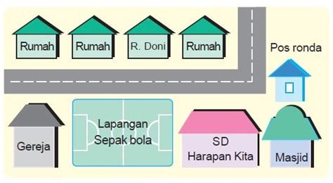 Lingkungan Sekitar Rumah