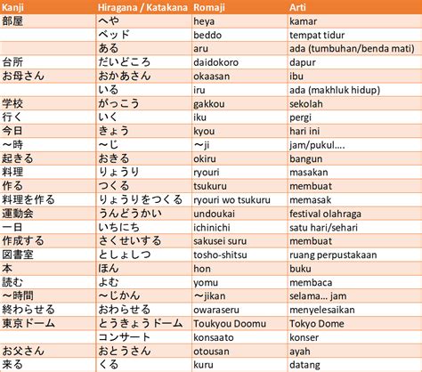 Macam-Macam Partikel dalam Bahasa Jepang