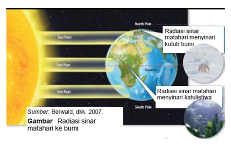 Matahari Menjaga Suhu Bumi