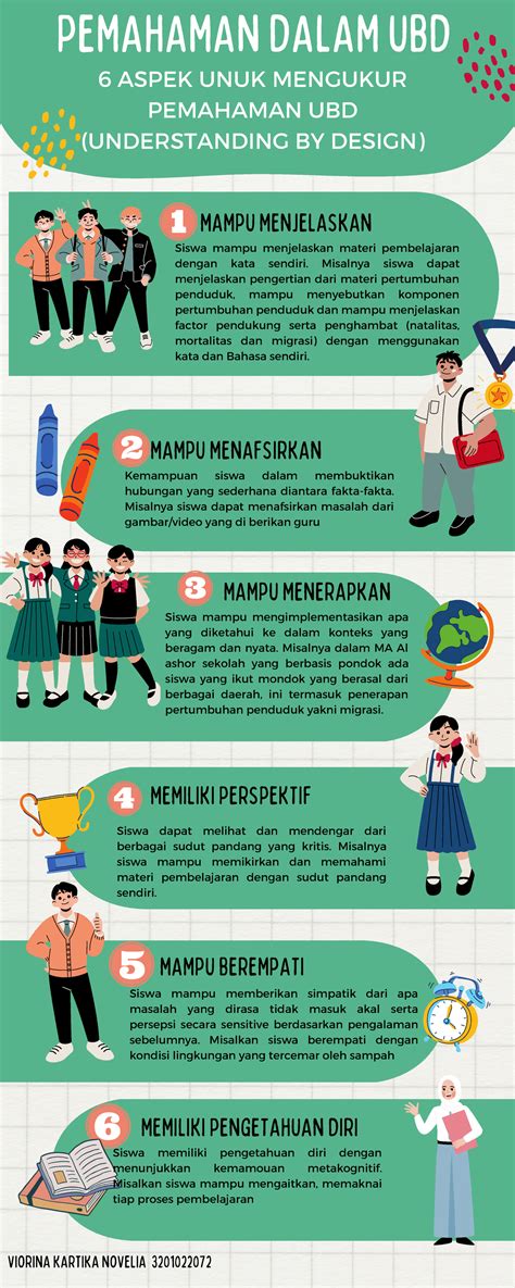 Mengukur Pemahaman Materi