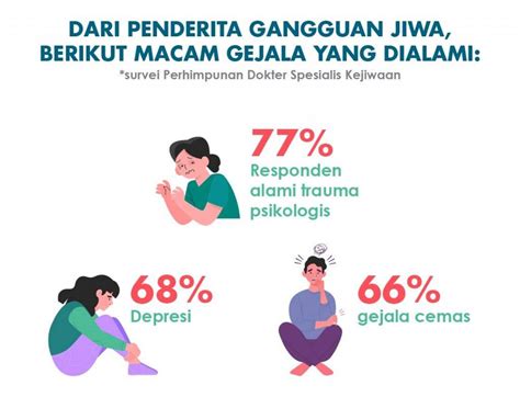 mental health indonesia