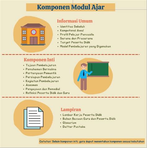 metode pembelajaran modul sma kelas 11 indonesia